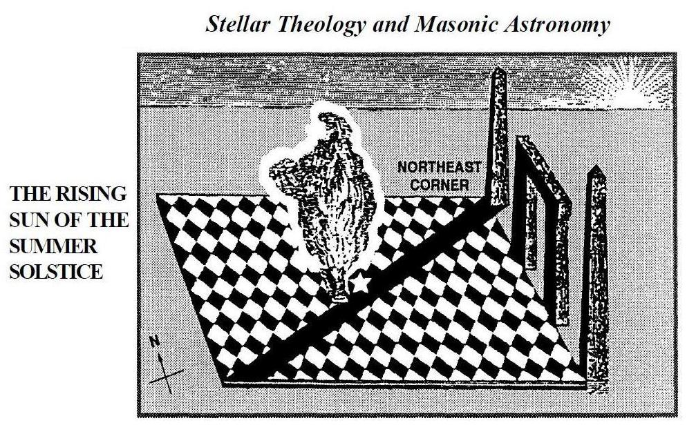 Fig 19 Stellar Theology and Masonic Astronomy Checkered Floor